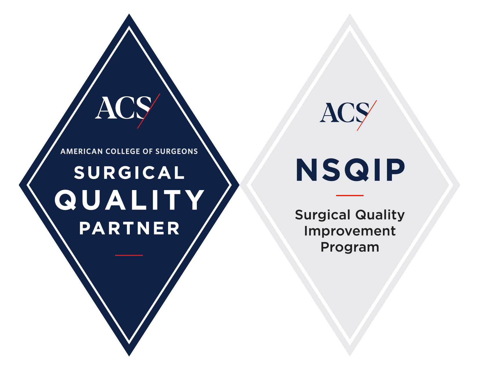 ACS Surgical Quality Program